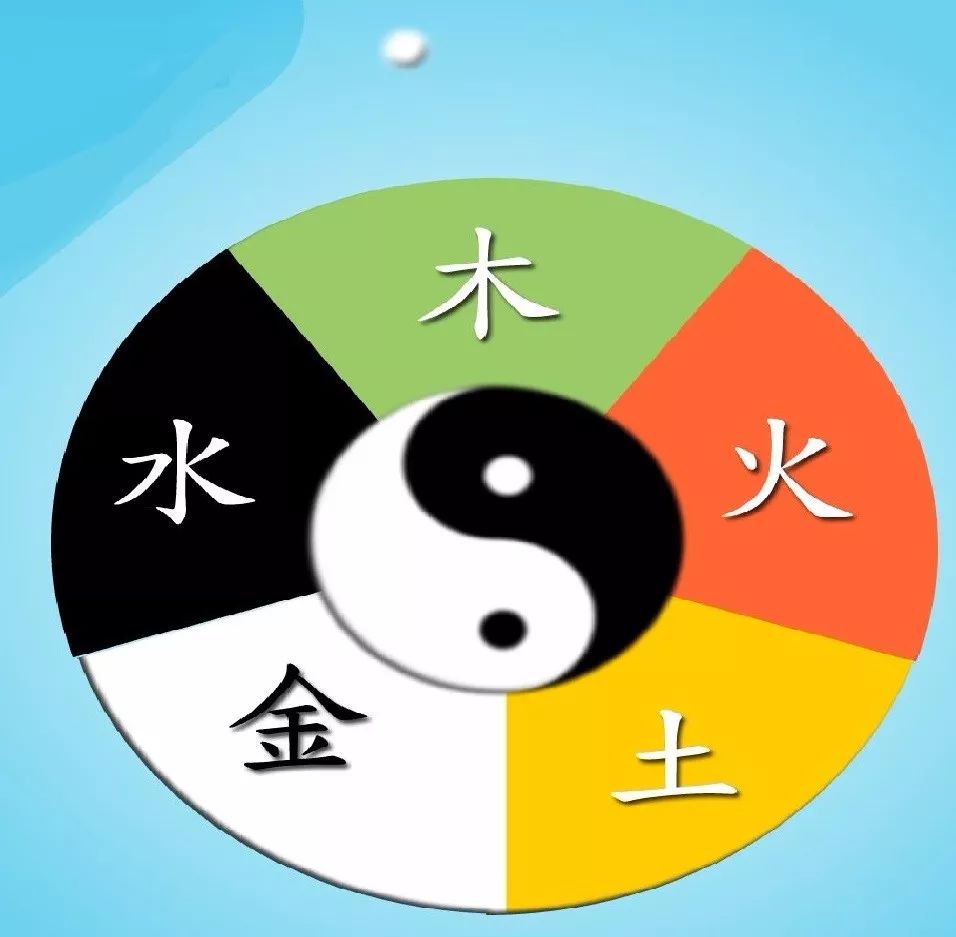 陰陽五行